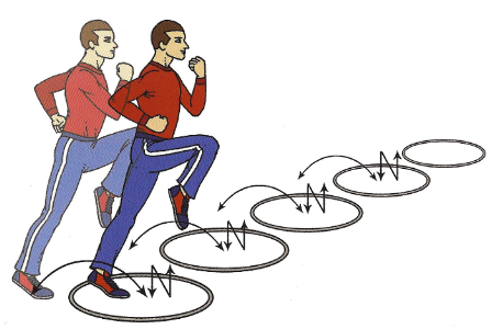 Oldalsó szökdelés karikáról karikára; két talajérintés egy karikában.